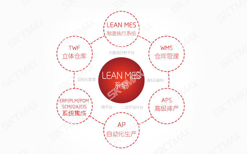 什么是MES系統？